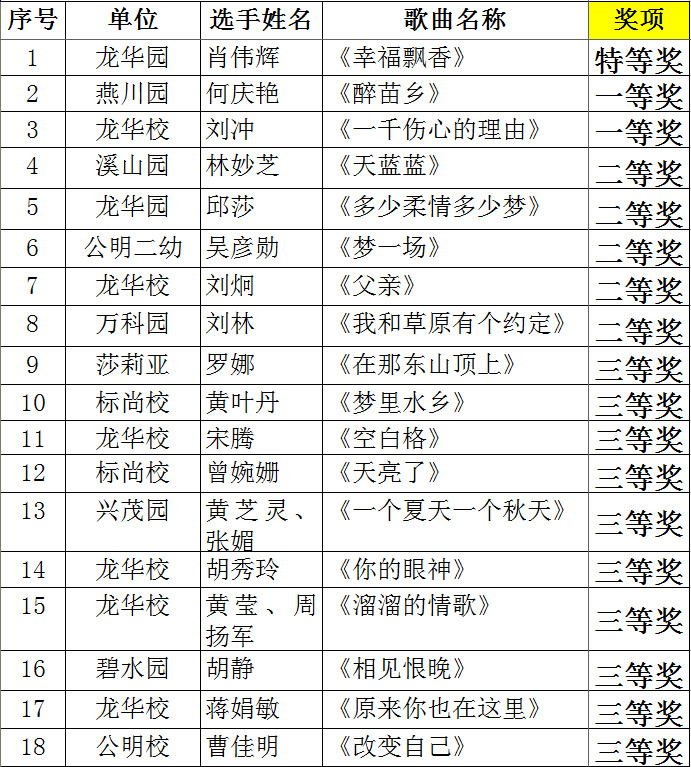西席组获奖名单