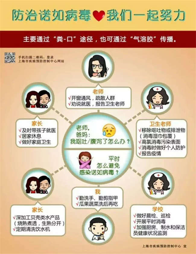 防治诺如病毒，，，，，，我们一起起劲